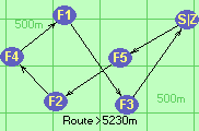 Route >5230m